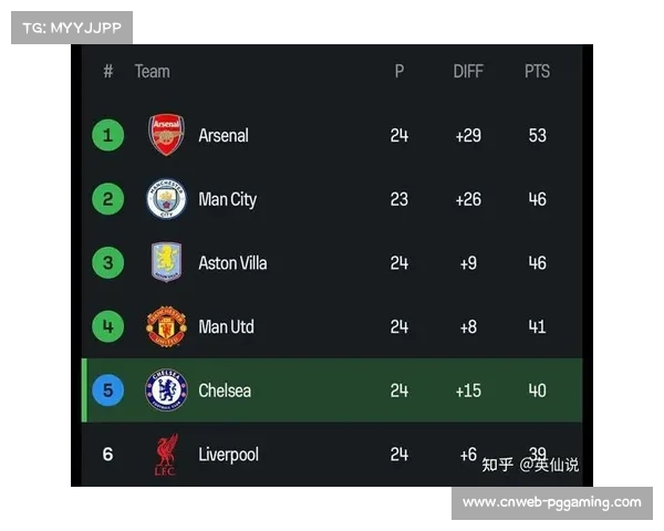 曼联英超第24轮3-2险胜富勒姆取三连胜